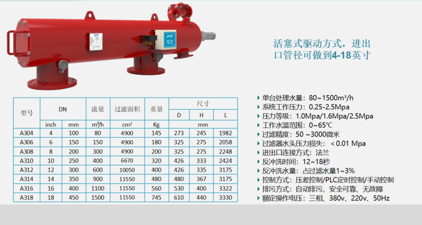 A300系列自清洗过滤器设备过滤精度