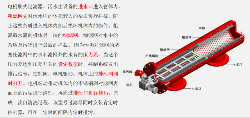 A700系列自清洗过滤器工作原理