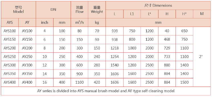 Y型管道过滤器