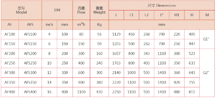 管道过滤器选型