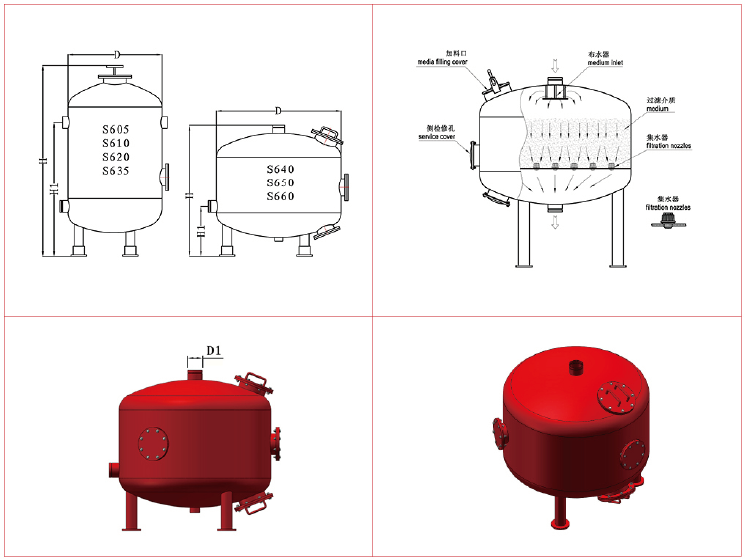 砂滤器规格大小