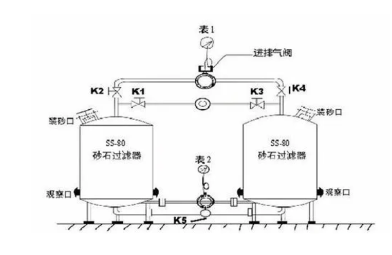 砂滤器详图