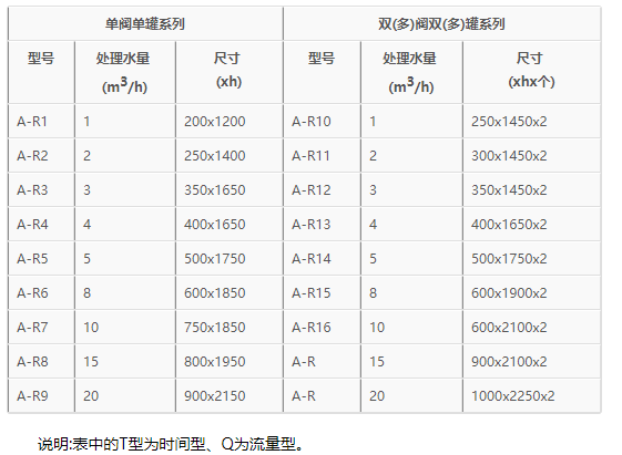 软化水设备选型规格