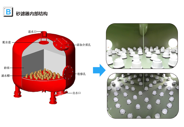 砂滤器内部详情图