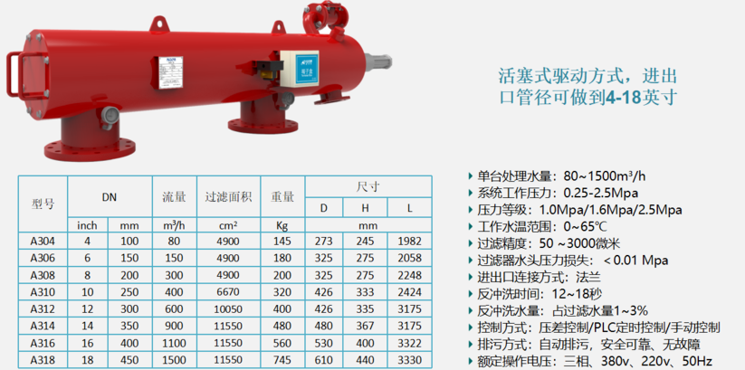 　自清洗过滤器过滤精度