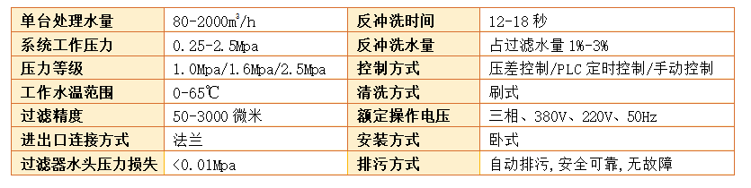 自清洗过滤器过滤精度