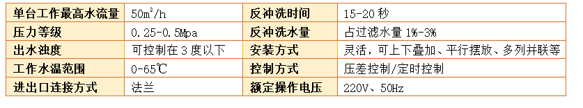 　砂石过滤器过滤精度