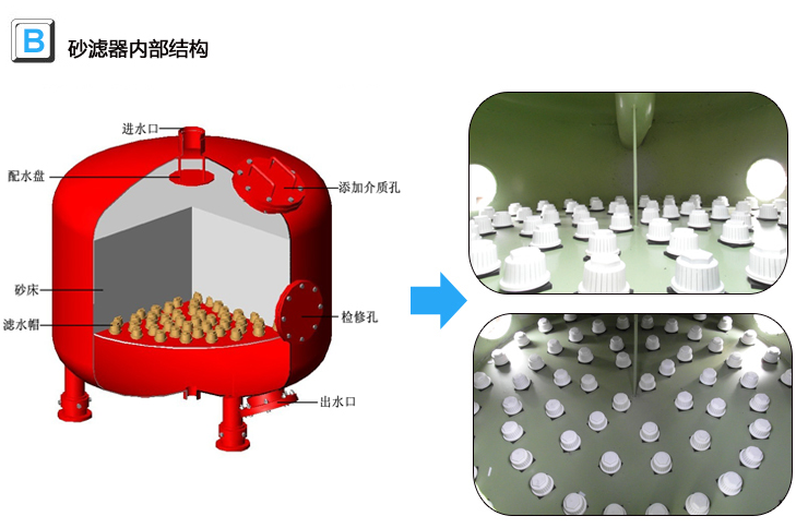 砂石过滤器设备内部结构