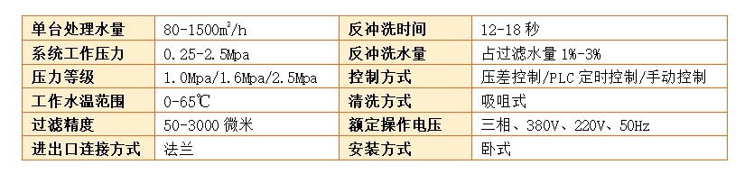 吸咀式自清洗过滤器过滤精度