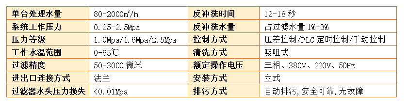 　　不锈钢自动清洗过滤器过滤精度