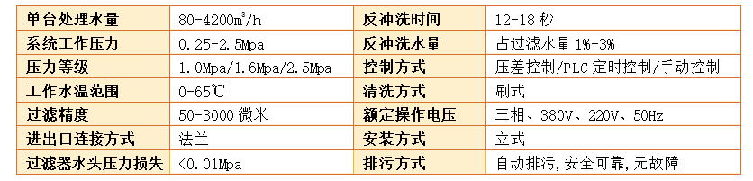 　刷式自清洗过滤器过滤精度