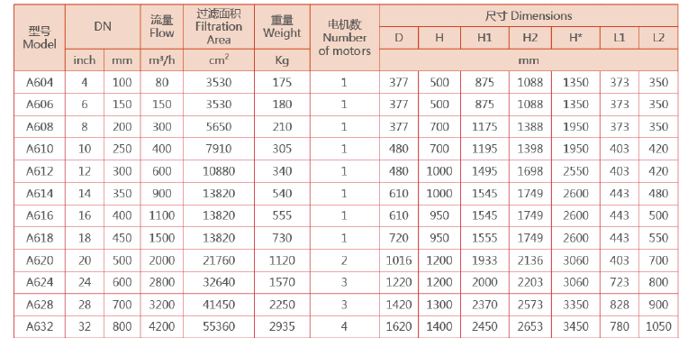 刷式自清洗过滤器选型参数