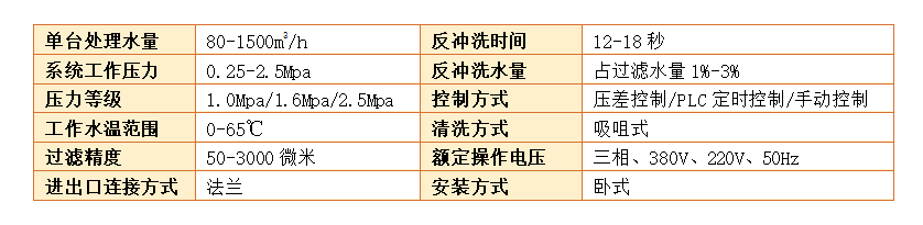 吸吮式过滤器过滤精度