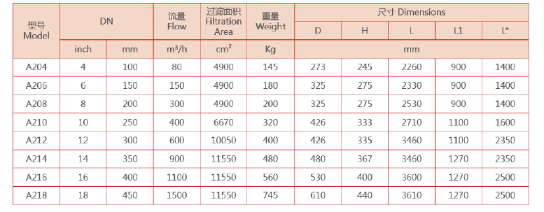 　吸吮式过滤器选型参数