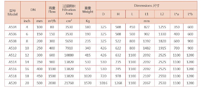 自清洗刷式过滤器选型