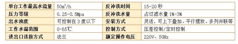 砂石过滤器过滤精度