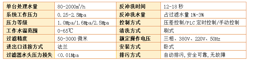 自清洗过滤器过滤精度