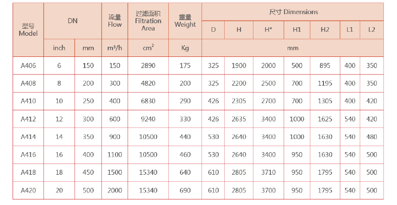 自清洗过滤器选型