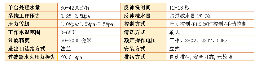 　自清洗刷式过滤器过滤精度