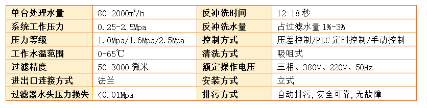 自清洗过滤器过滤精度