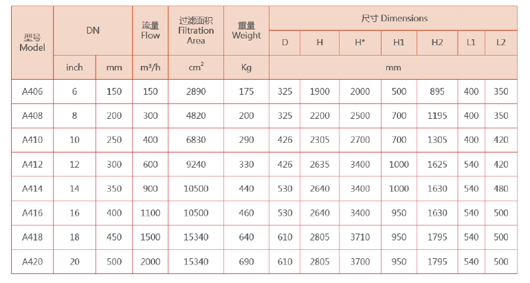 立式自清洗过滤器快速选型