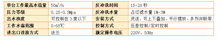 工业浅层砂过滤器过滤精度