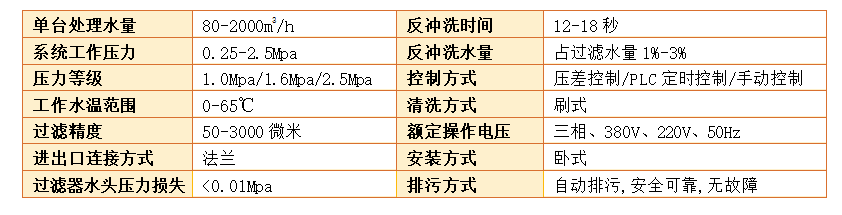 全自动反冲洗过滤器过滤精度