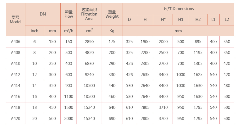 反冲洗过滤器选型