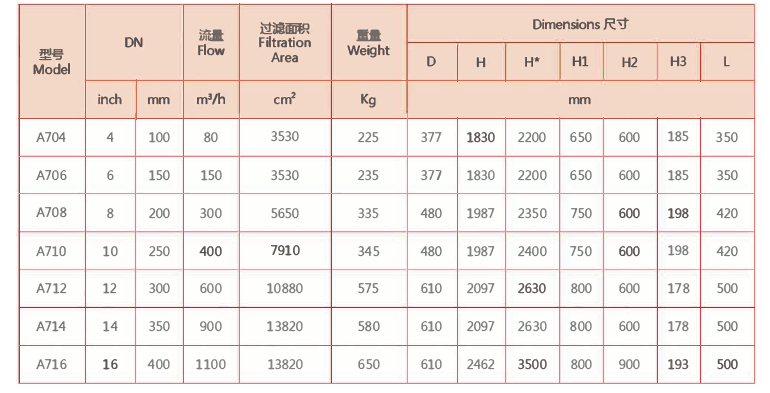 立式自清洗过滤器选型