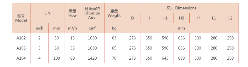 吸吮式过滤器选型