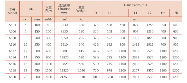 全自动清洗过滤器选型