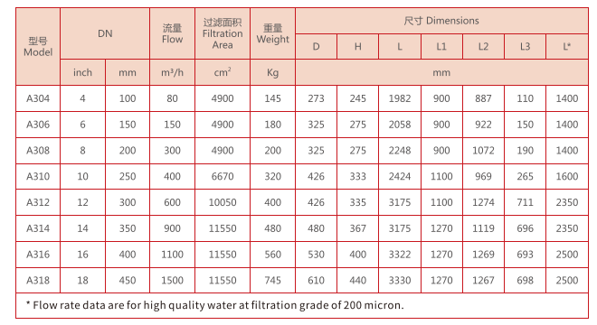 反冲洗过滤器选型