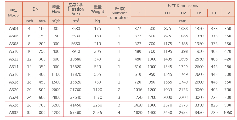 自清洗刷式过滤器选型