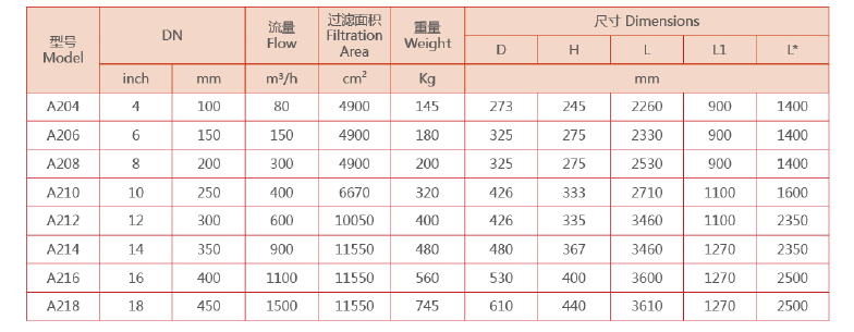 反冲洗过滤器选型