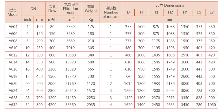 自清洗刷式过滤器选型