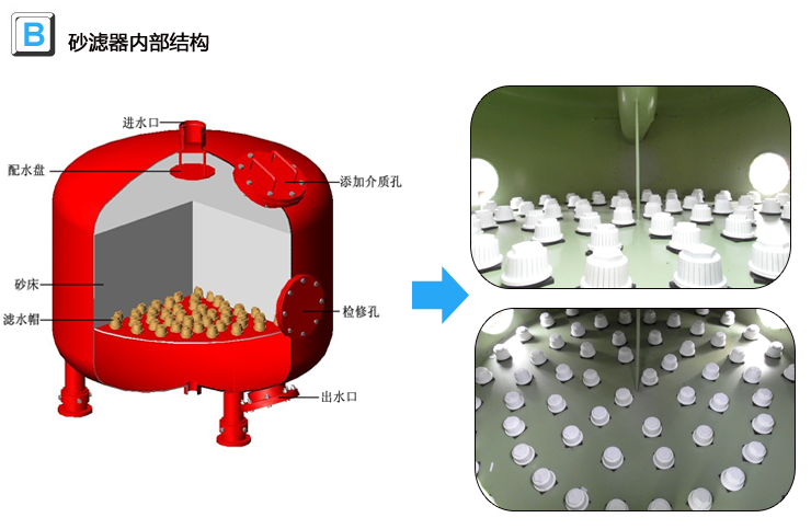 　石英砂过滤器内部结构