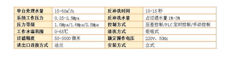 立式自清洗过滤器过滤精度