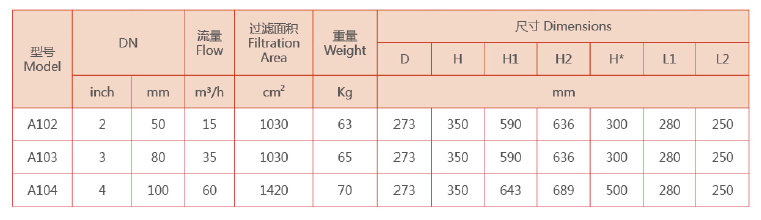 立式自清洗过滤器选型