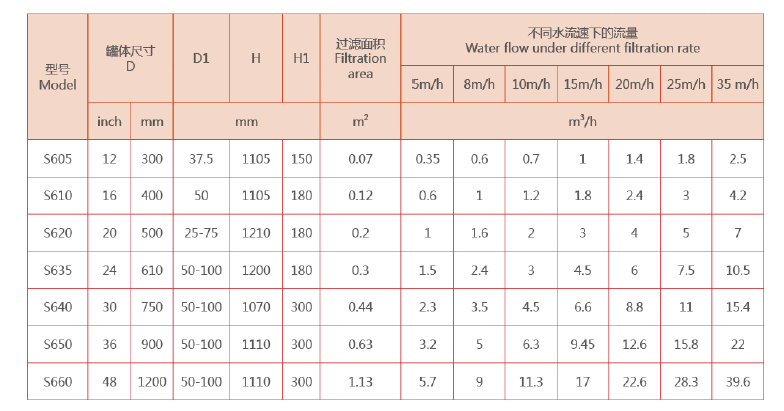 浅层砂过滤器选型