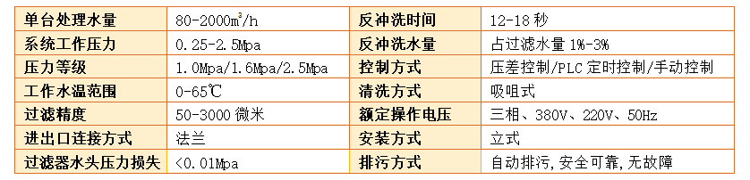 立式自清洗过滤器过滤精度