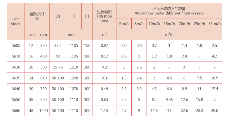 砂石过滤器选型