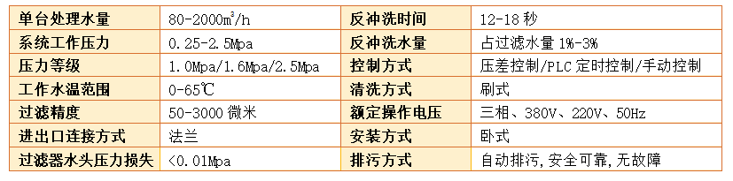 全自动刷式过滤器过滤精度