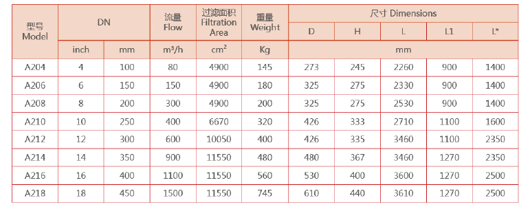 吸咀式全自动清洗过滤器选型