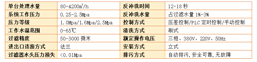 自动反冲洗排污过滤器过滤精度