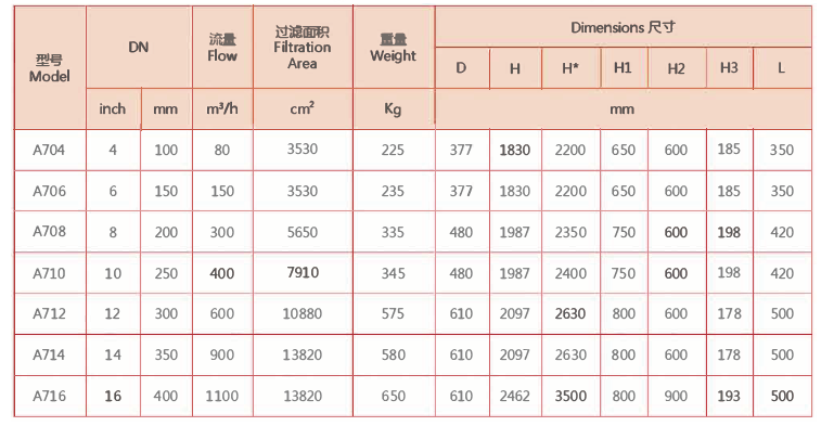 自动反冲洗排污过滤器选型