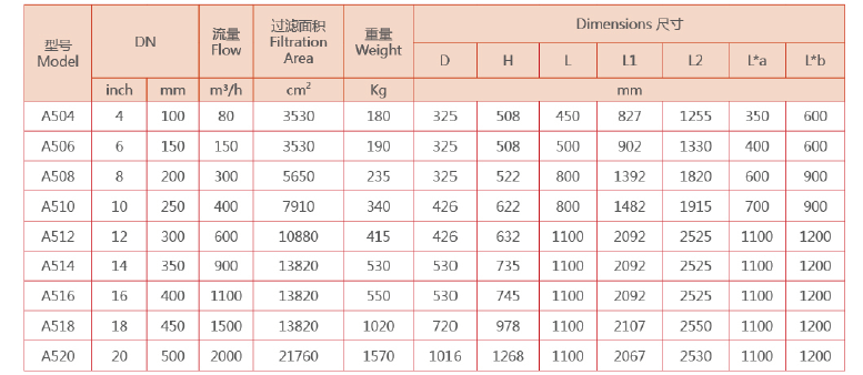 反冲洗过滤器选型