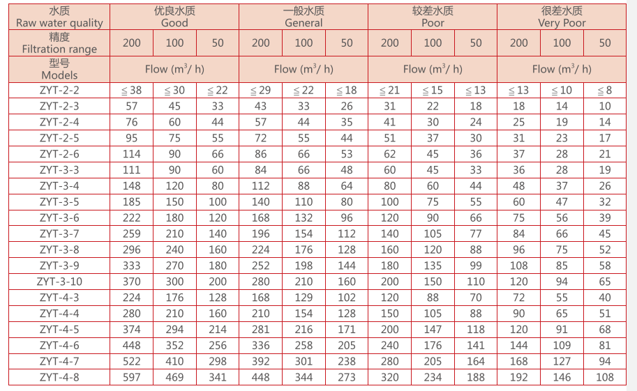 叠片过滤器选型