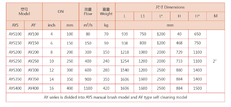 Y型过滤器选型