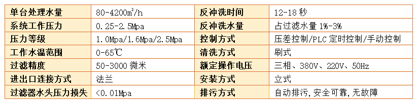 刷子式全自动过滤器过滤精度