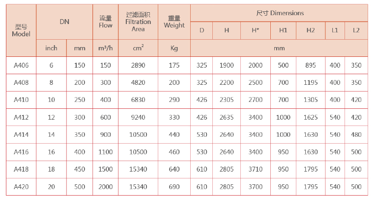 自动反冲洗过滤器选型